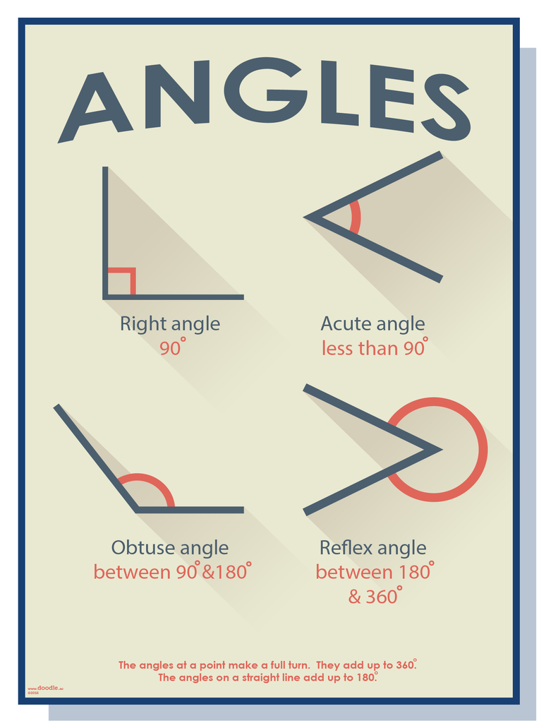 Angles - doodle education