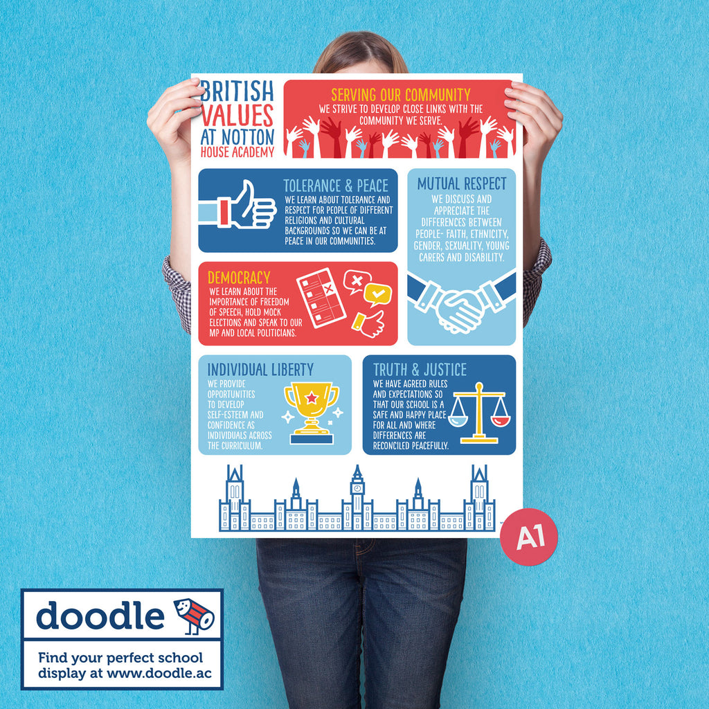 British values poster - doodle education