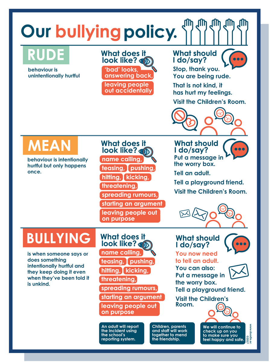 our-bullying-policy-poster-doodle-education