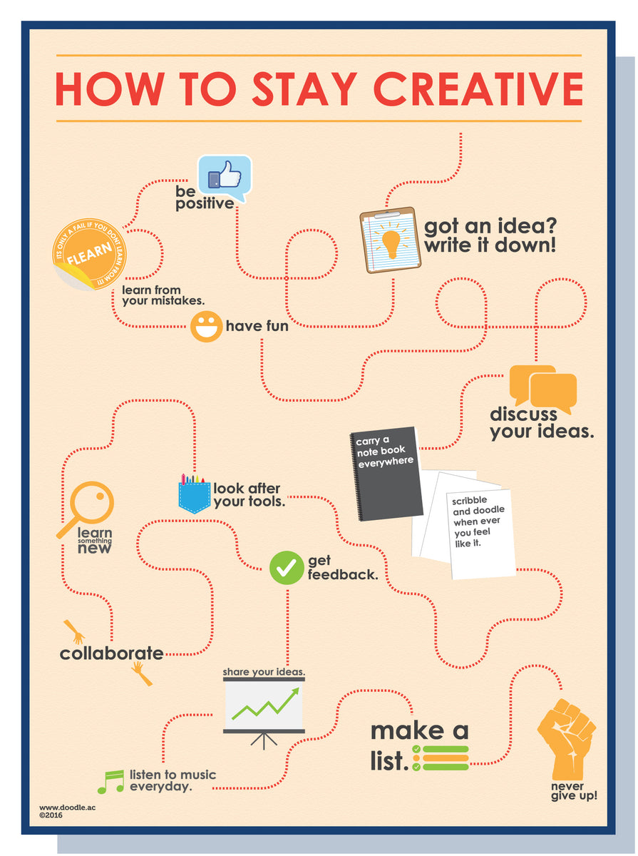 How to stay creative poster – doodle education