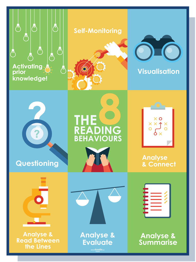 Reading behaviours - doodle education