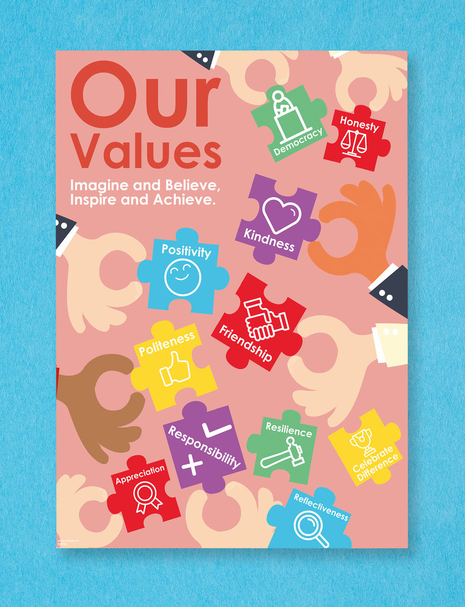 Our values poster doodle education