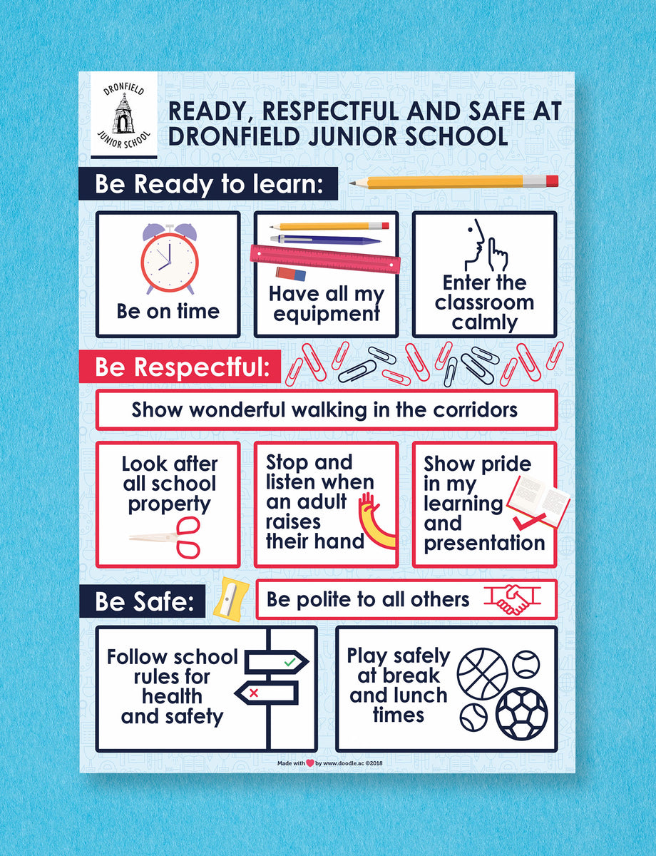 Respectful, ready and safe poster doodle education