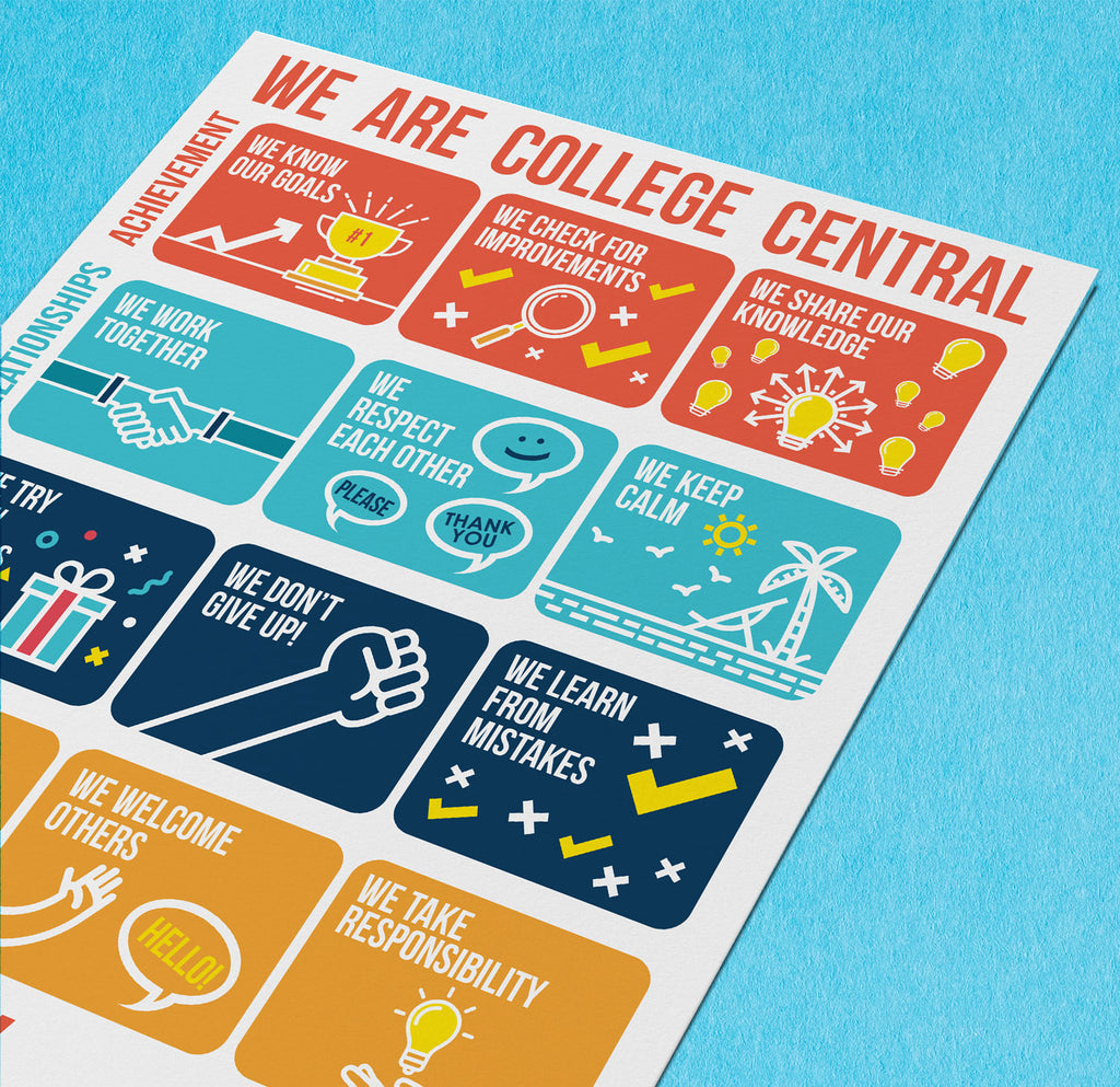 We are... poster - doodle education