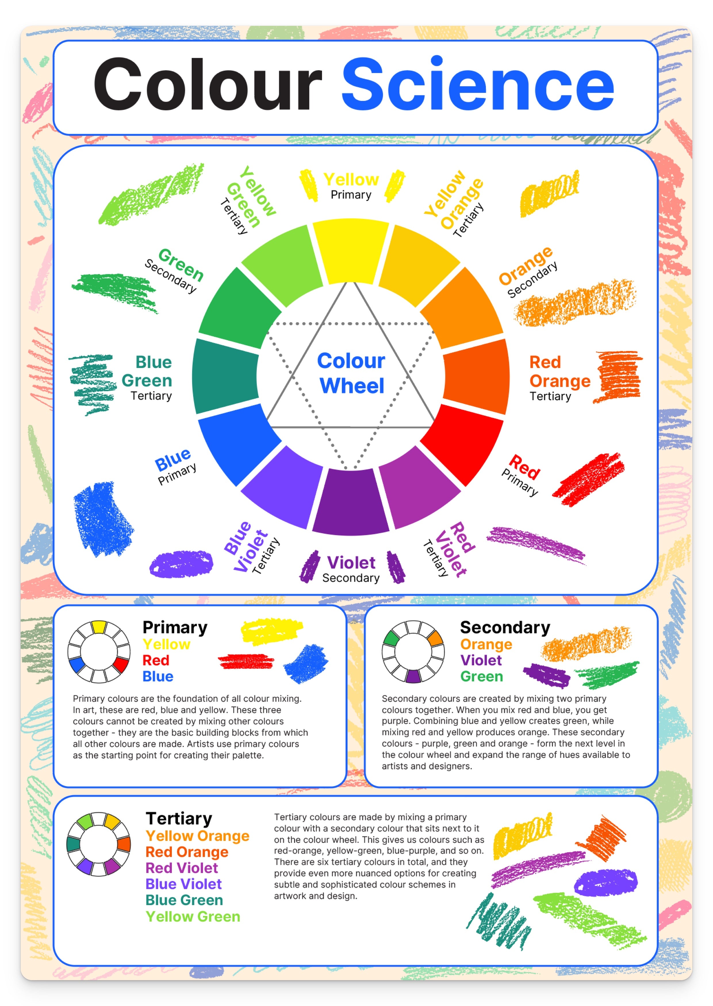 Colour science – doodle education