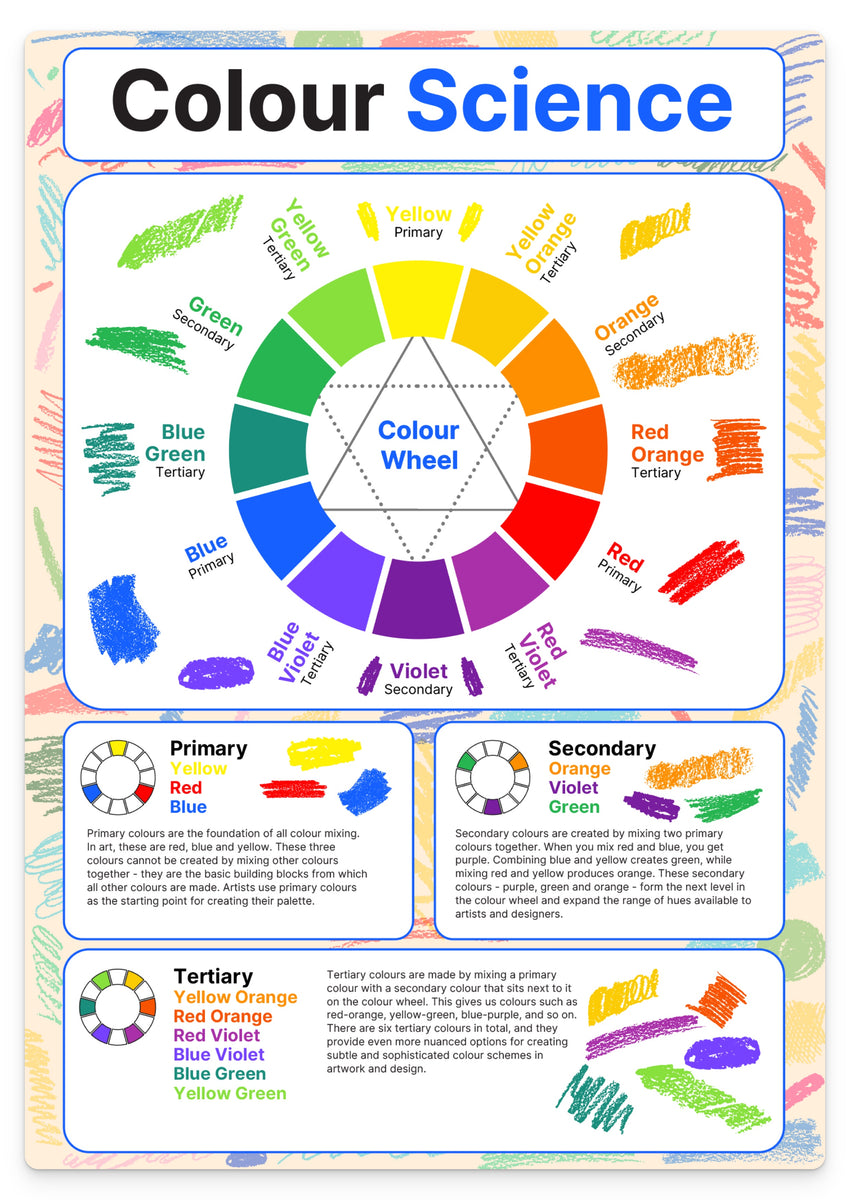 Colour science β doodle education