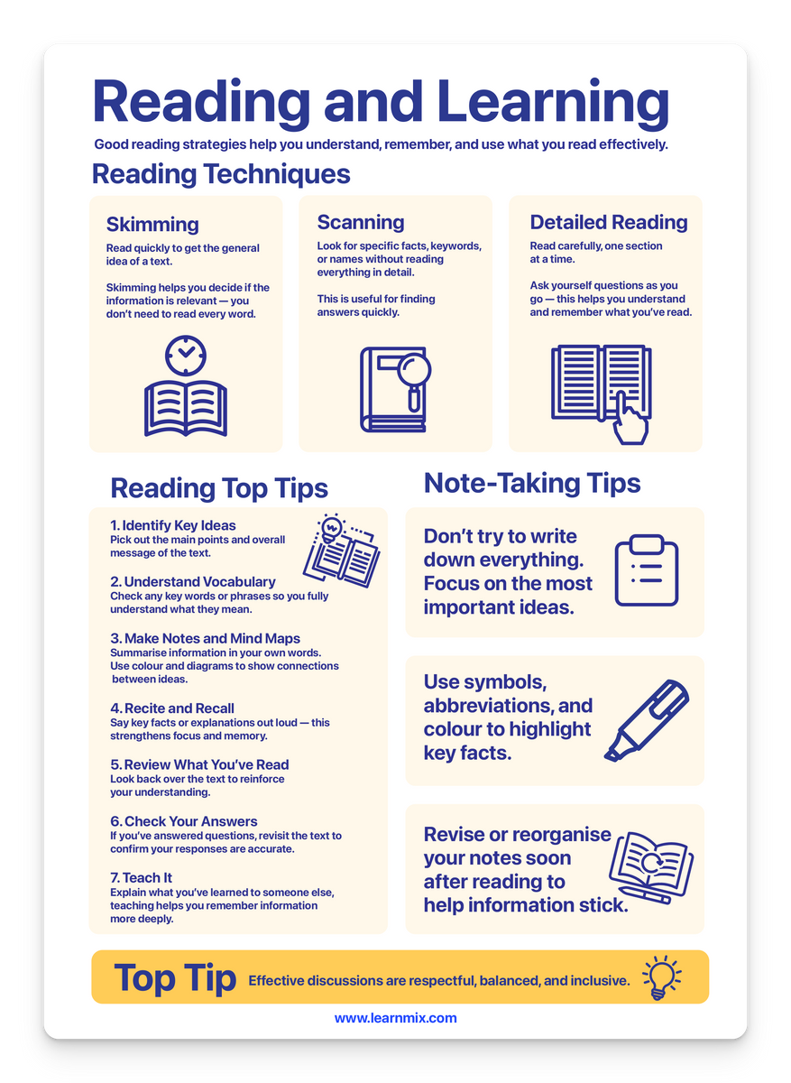 Reading and learning – doodle education