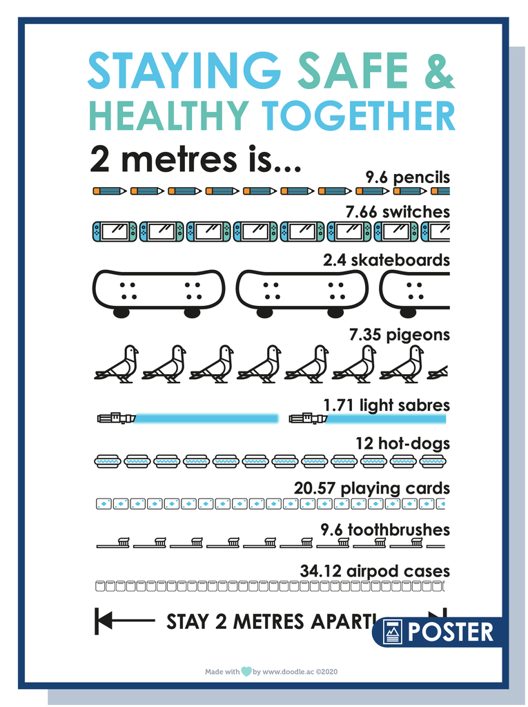 What is 2m? poster - doodle education