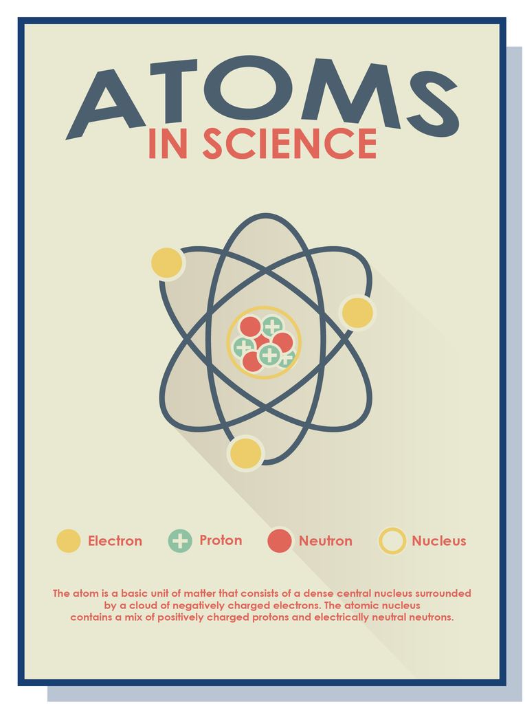 Atoms - doodle education