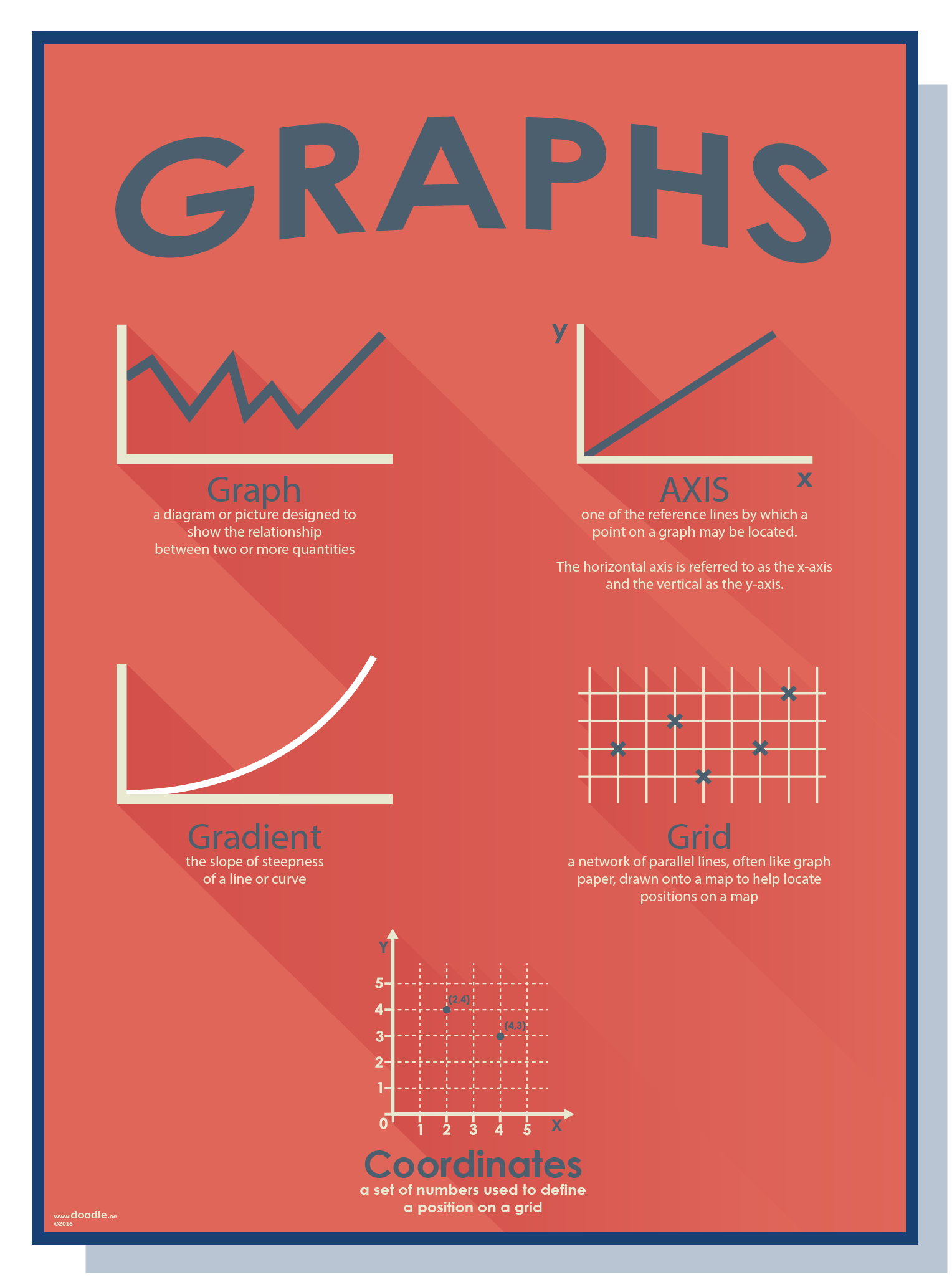 Graphs poster – doodle education