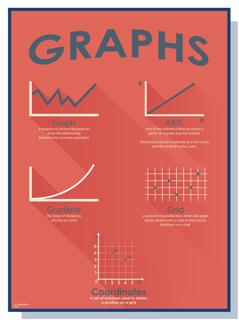 Graphs - doodle education