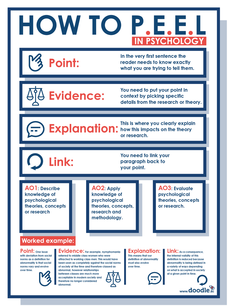 How to P.E.E.L poster – doodle education