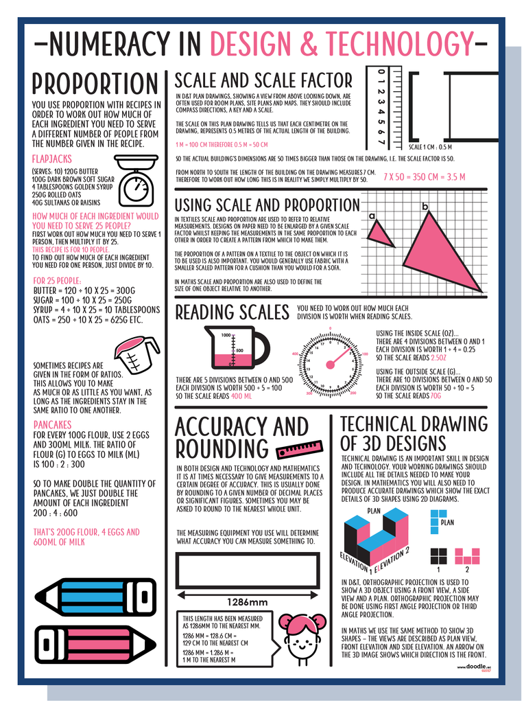 Numeracy in design and tech - doodle education