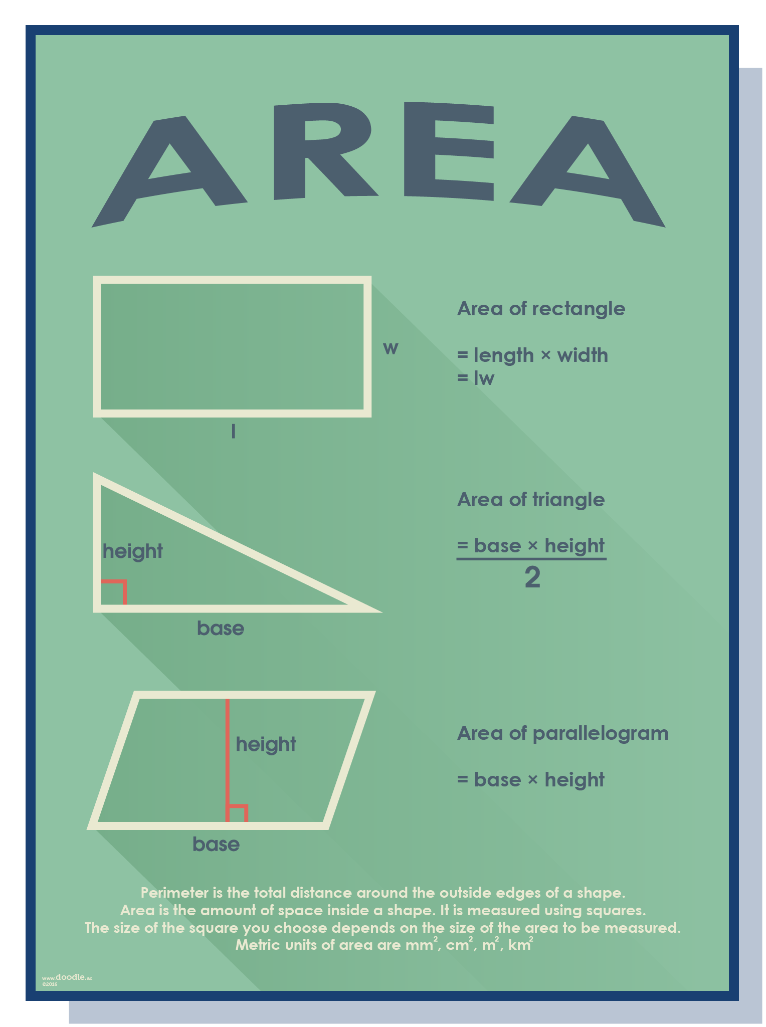 Area Small Large Areas poster – doodle education