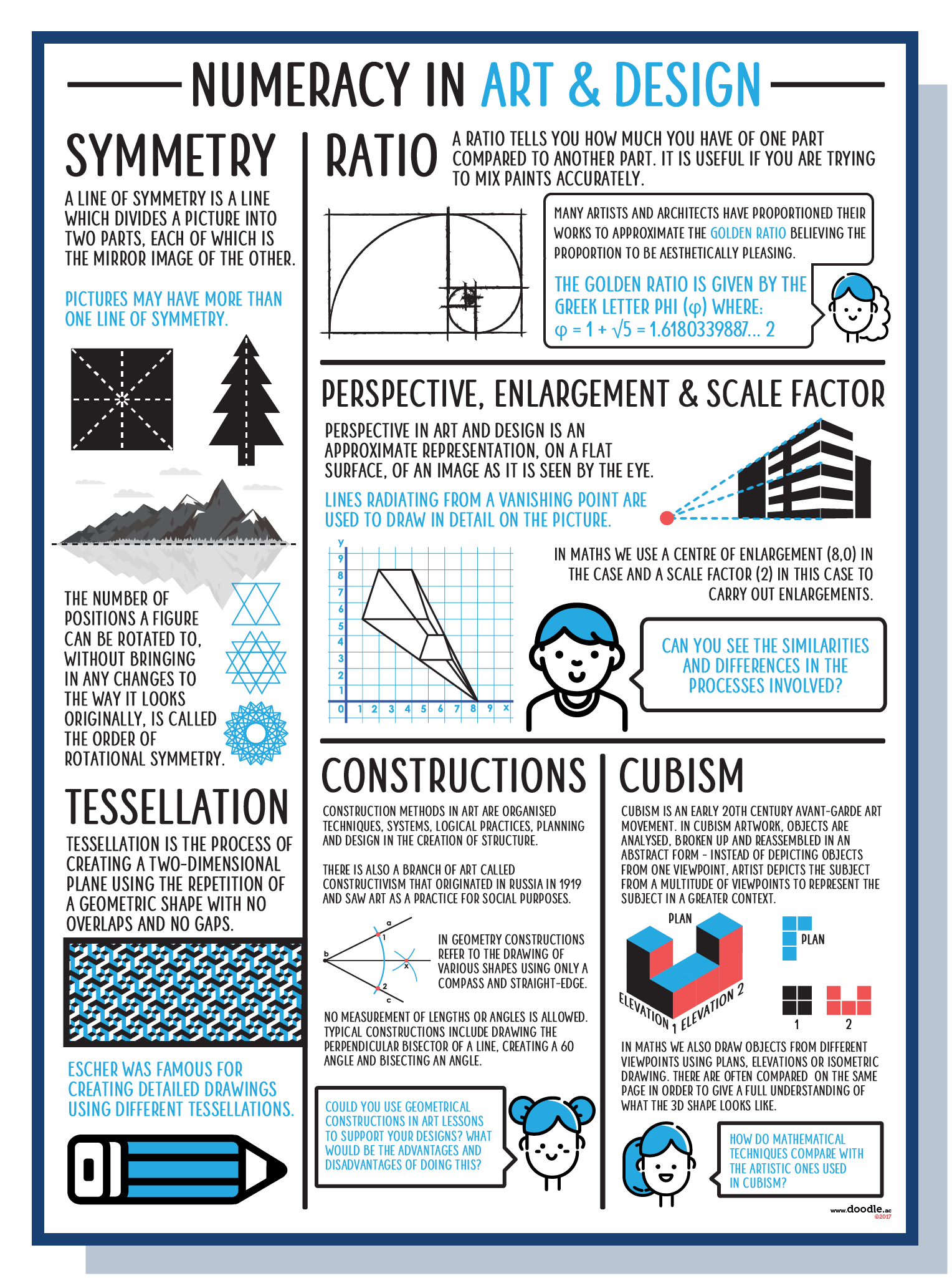 Numeracy Layout Numeracy in art and design poster – doodle education