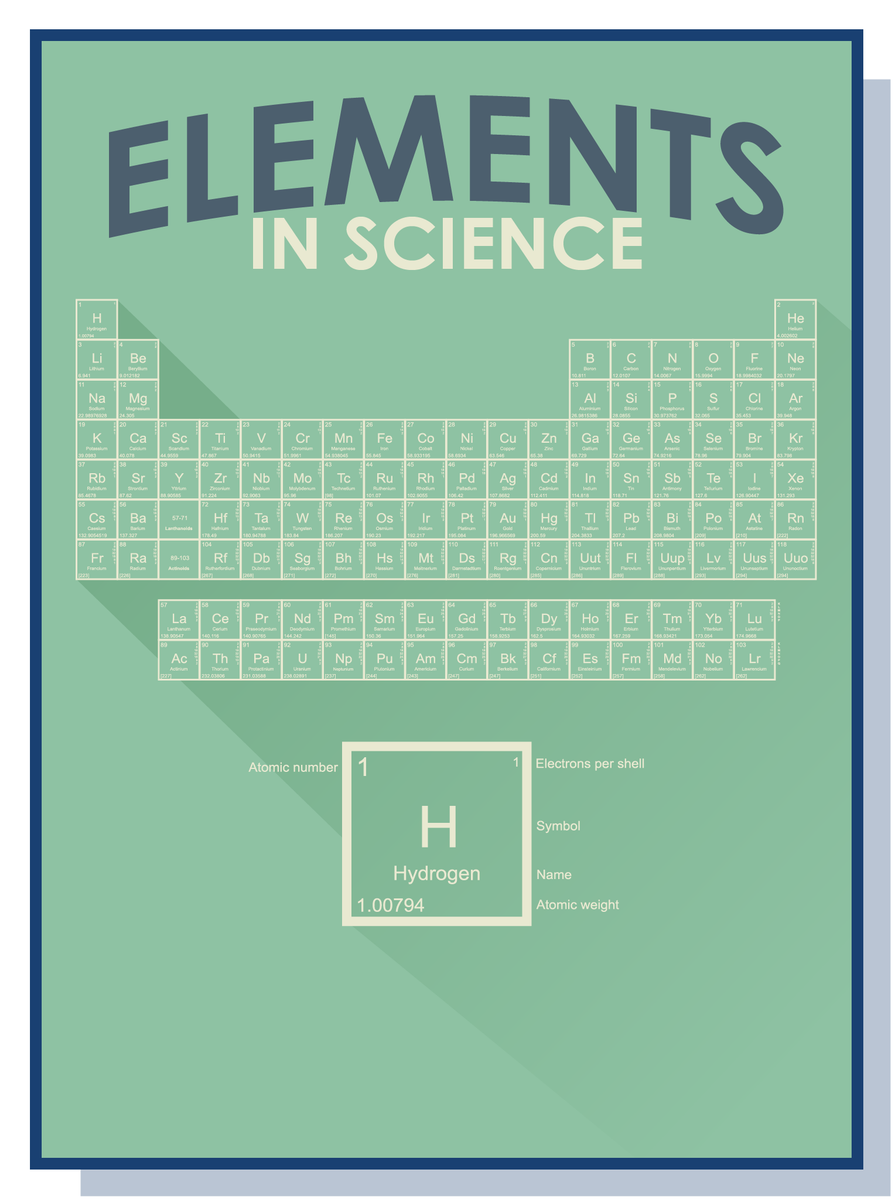 Elements in science poster – doodle education