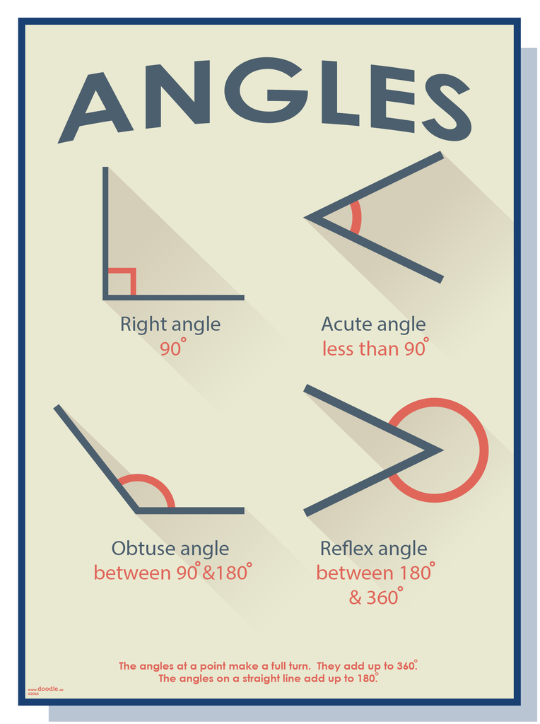 Angles poster doodle education Angles poster doodle education