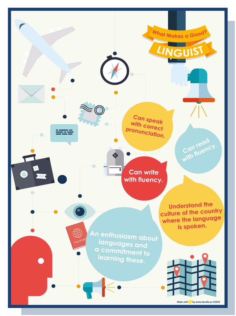 Languages – doodle education