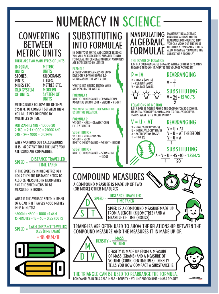 Numeracy in science - doodle education