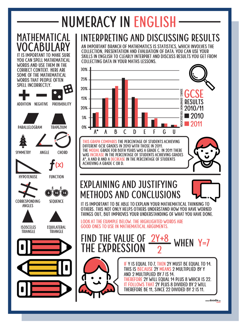 Numeracy in English - doodle education