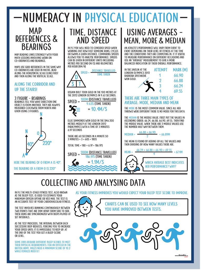 Numeracy in PE - doodle education