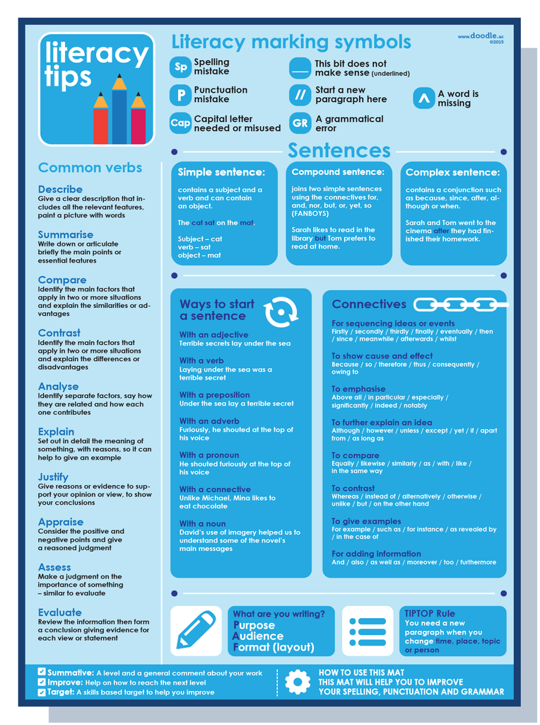 Blue literacy tips - doodle education