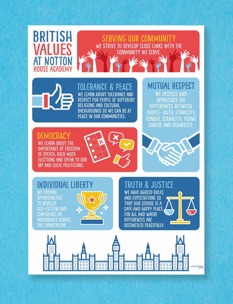 British values poster - doodle education