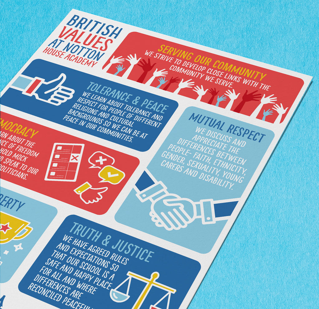 British values poster - doodle education