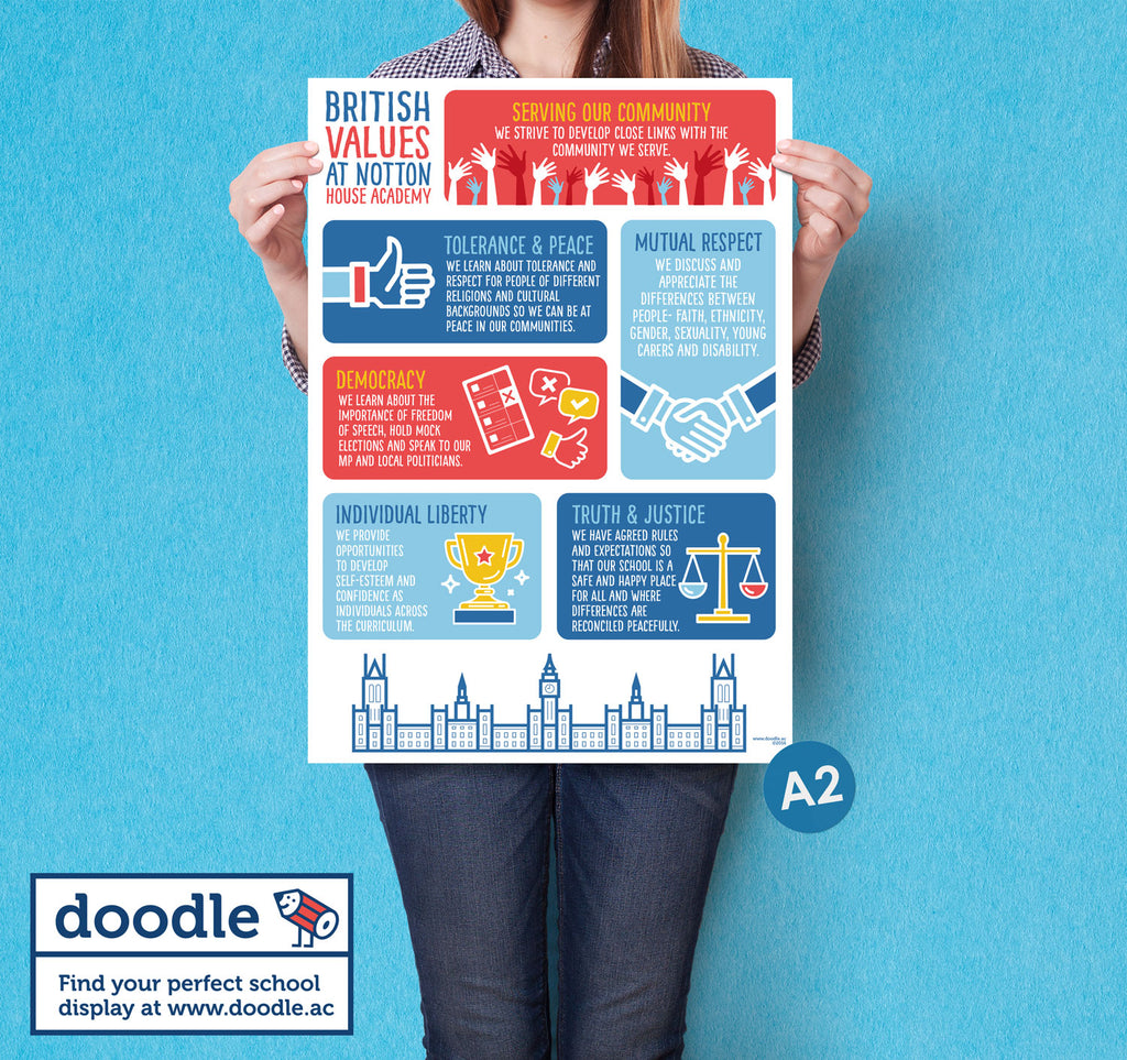 British values poster - doodle education