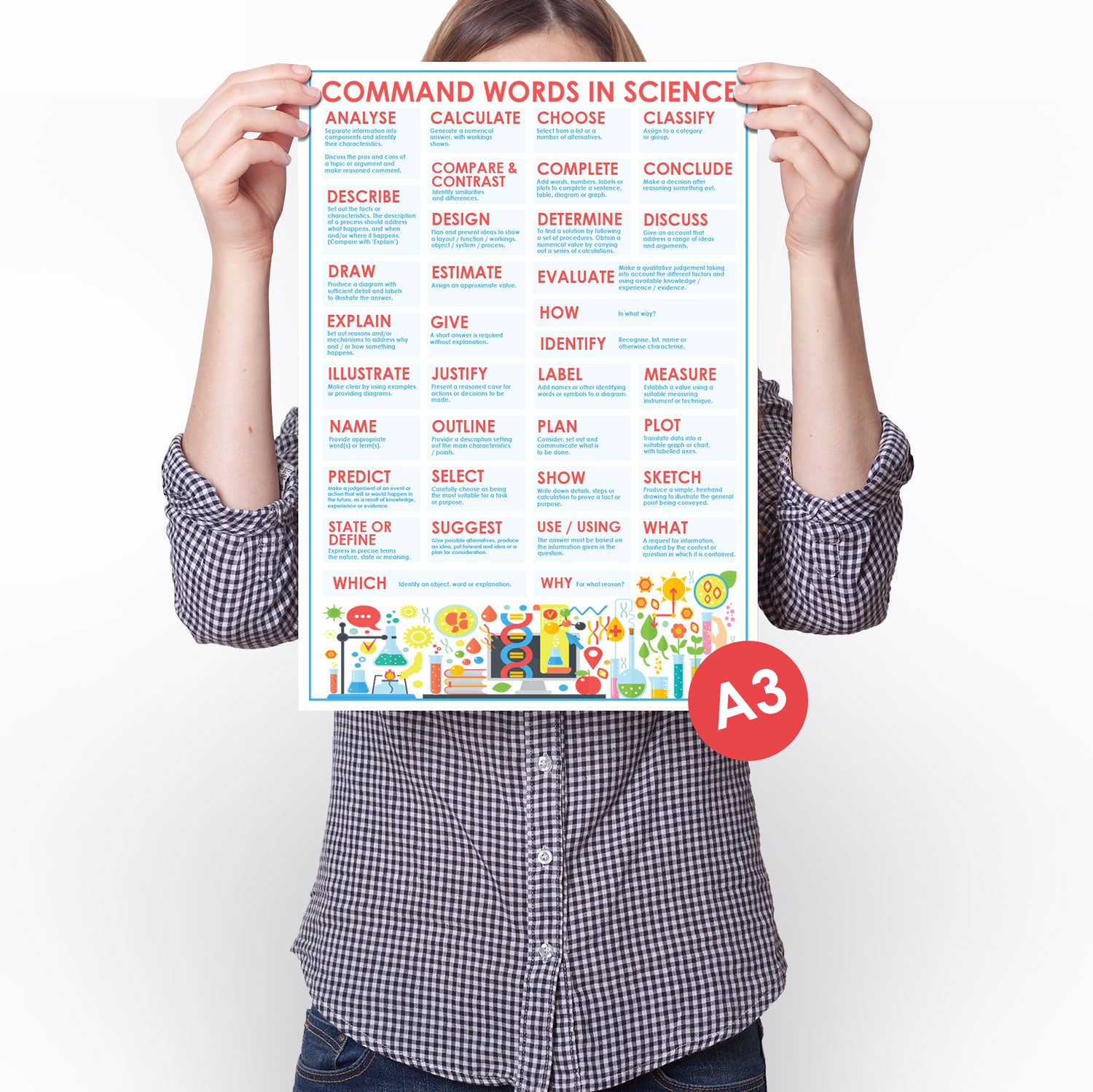 Command Words In Science Poster Doodle Education Command Words In Science Poster Doodle Education