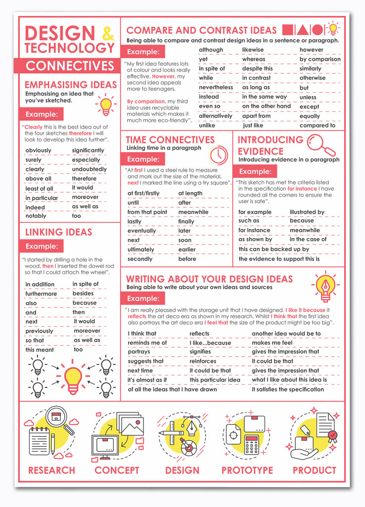 Connectives in D&T poster