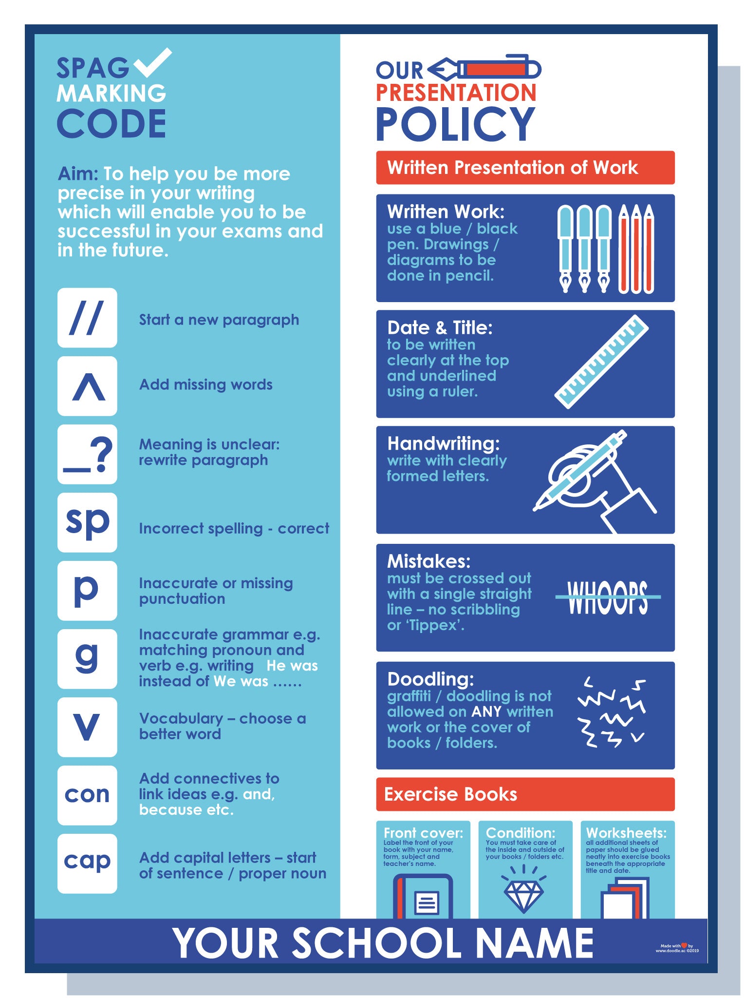 Our marking code poster – doodle education