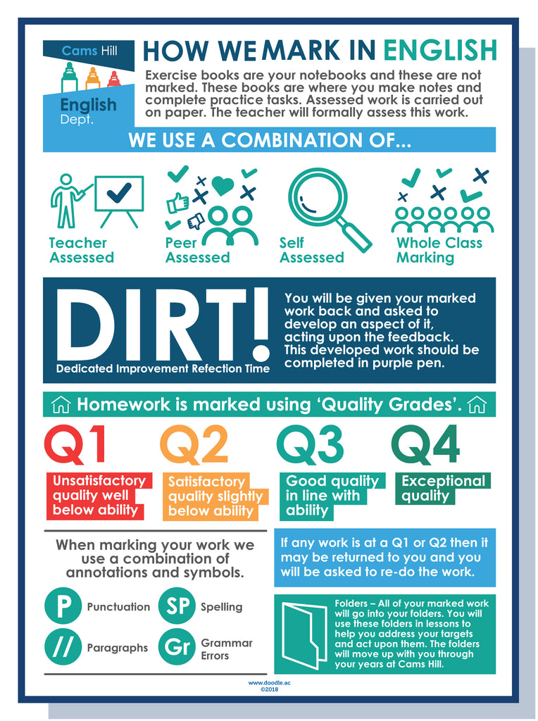 How we mark - doodle education