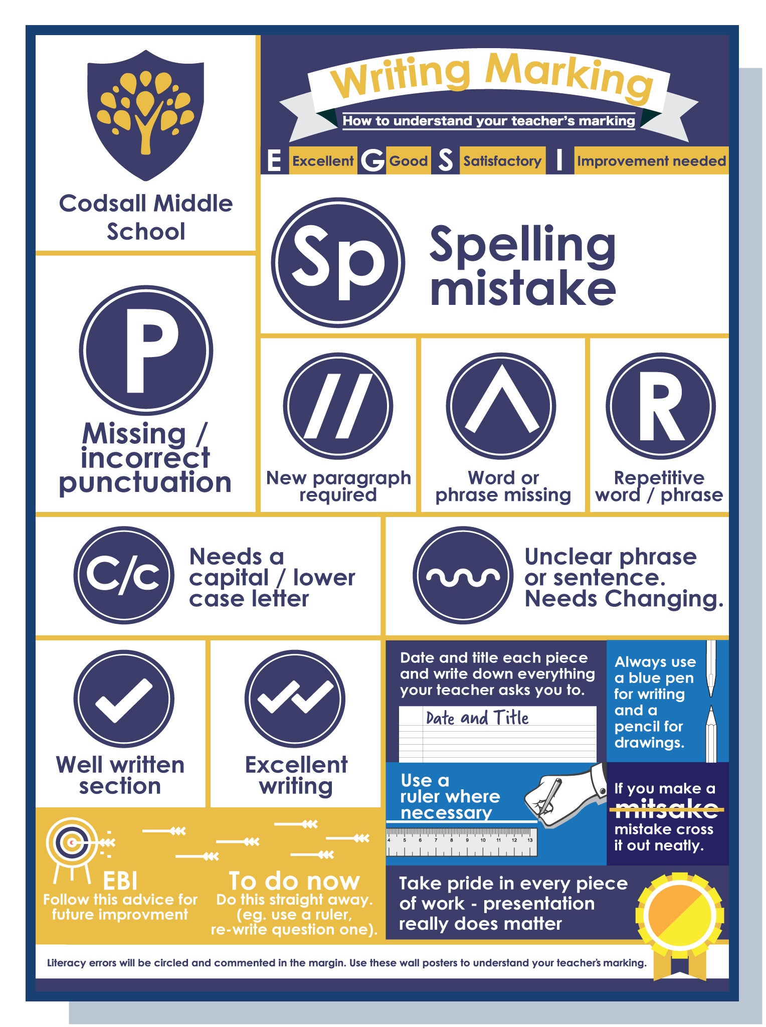 Writing marking – doodle education