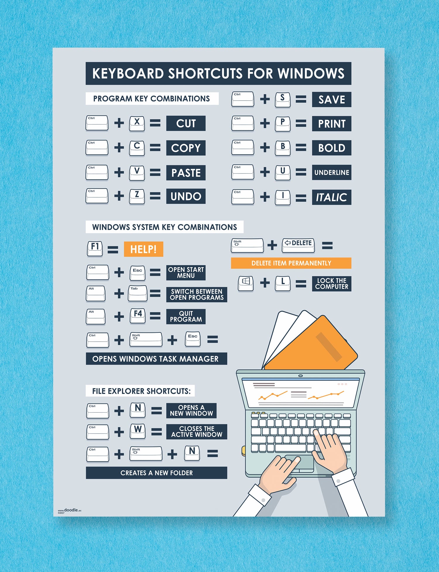 Computer science keyboard shortcuts poster | Picstank