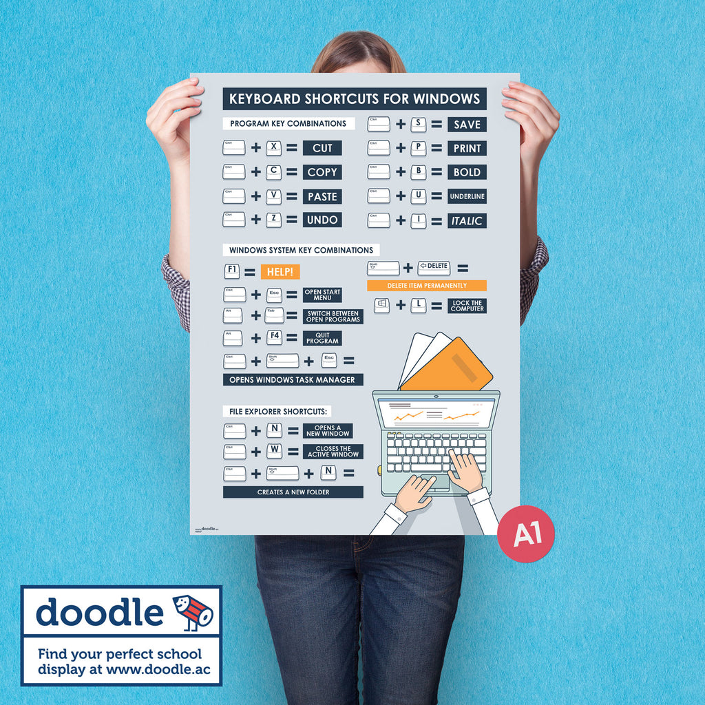 Computer science keyboard shortcuts poster | Picstank