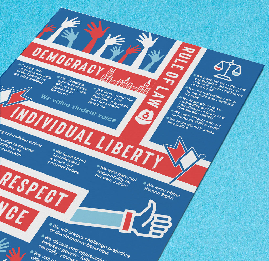 Values Poster Val Our values poster – doodle education
