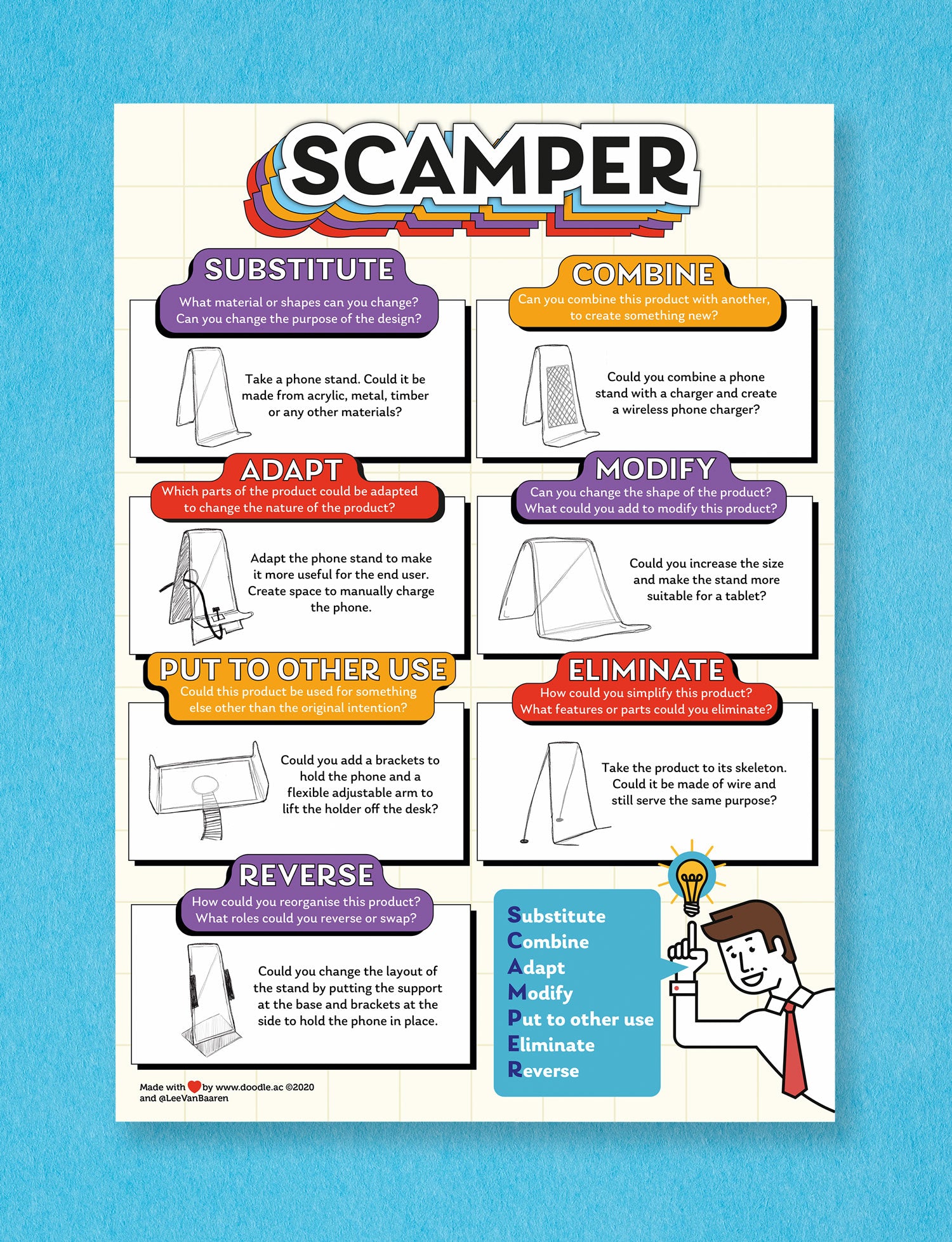 Scamper poster – doodle education