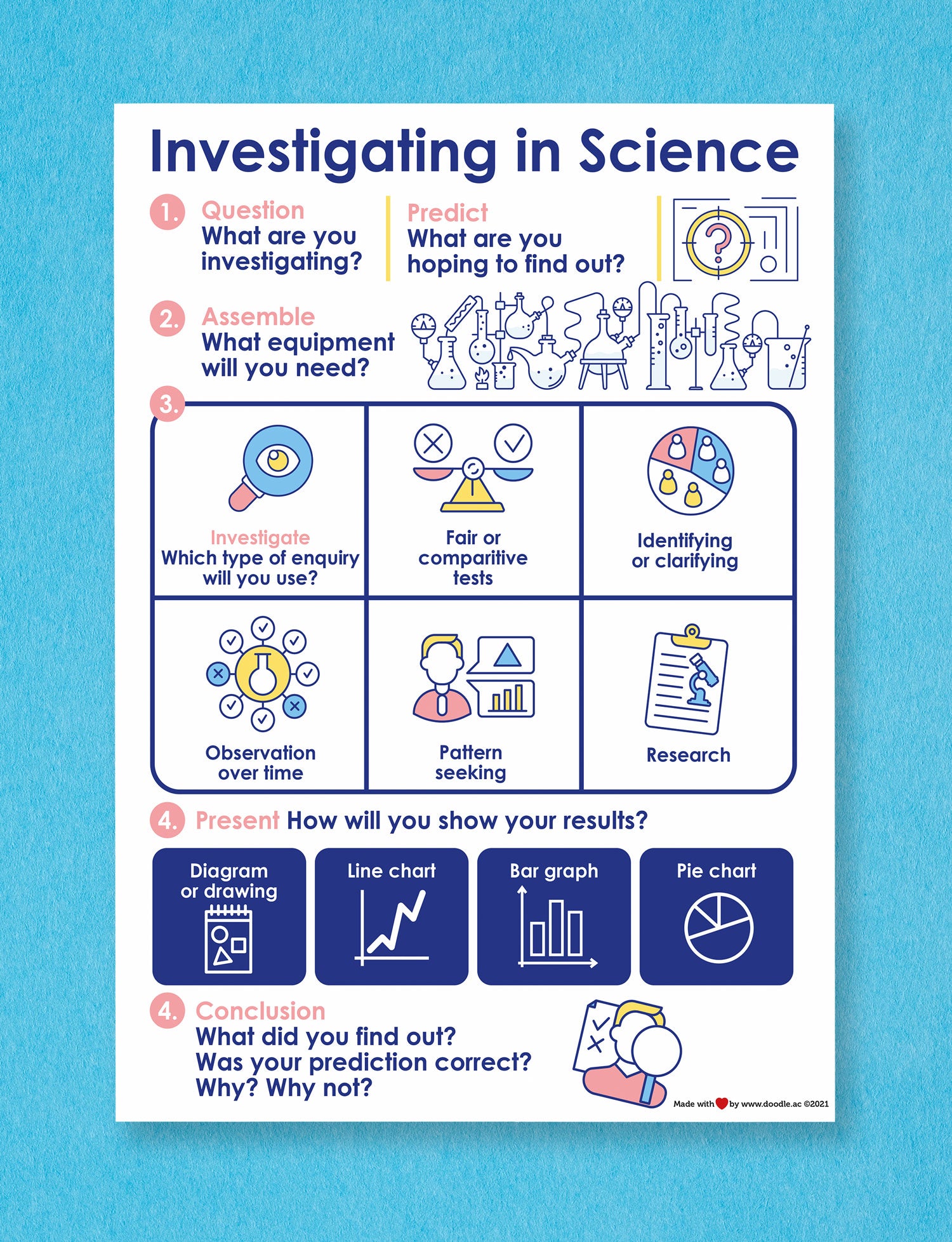 Investigating in Science – doodle education