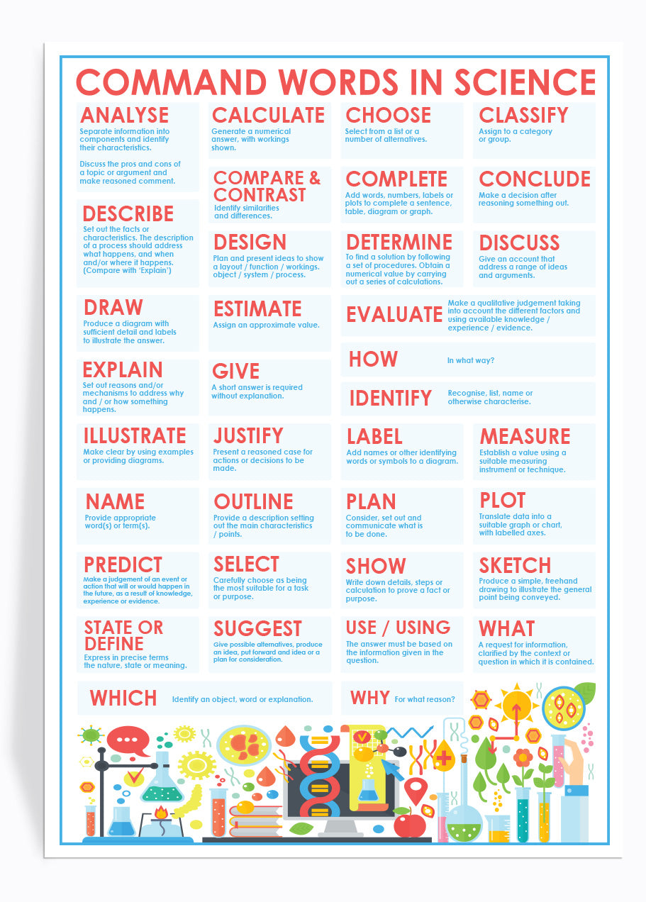 Command words in science poster – doodle education