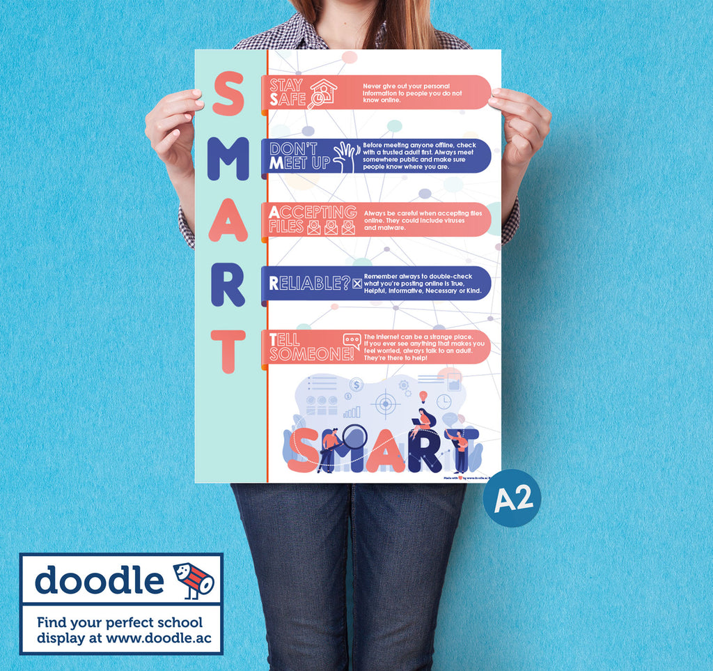 SMART poster – doodle education