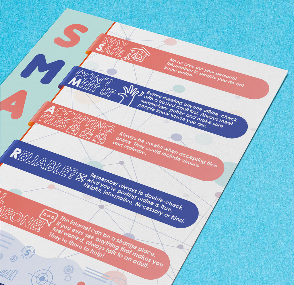SMART poster – doodle education