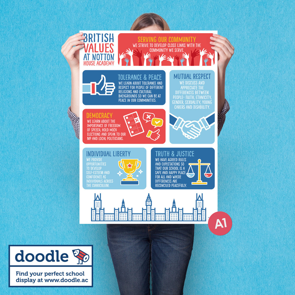 Values Poster Examples British values poster – doodle education