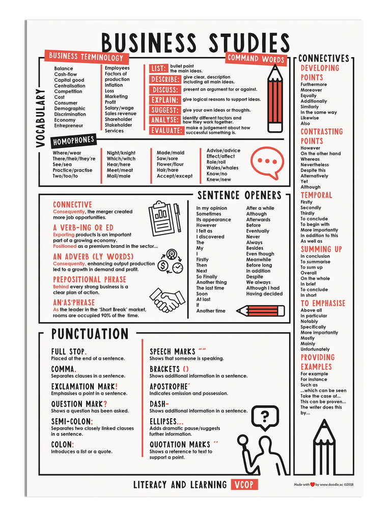 VCOP Business Studies - doodle education