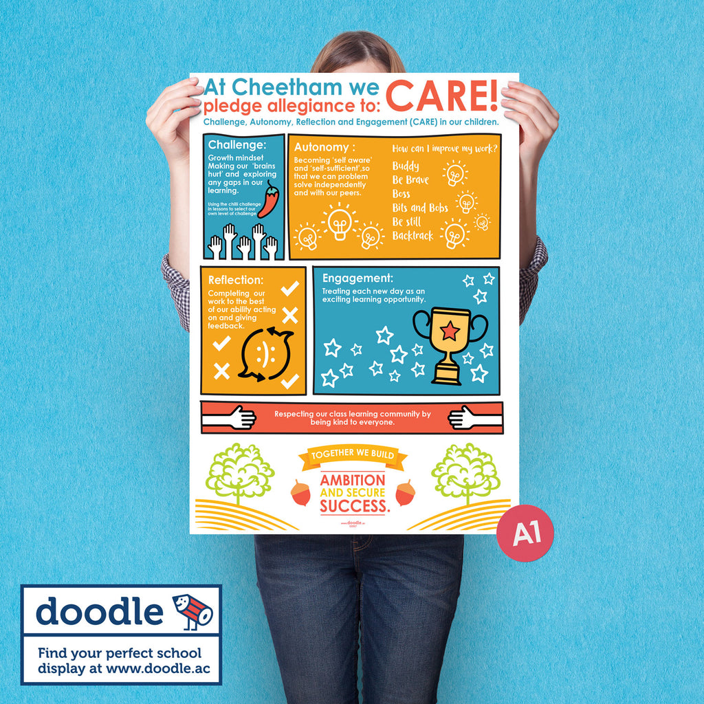 We care...poster - doodle education