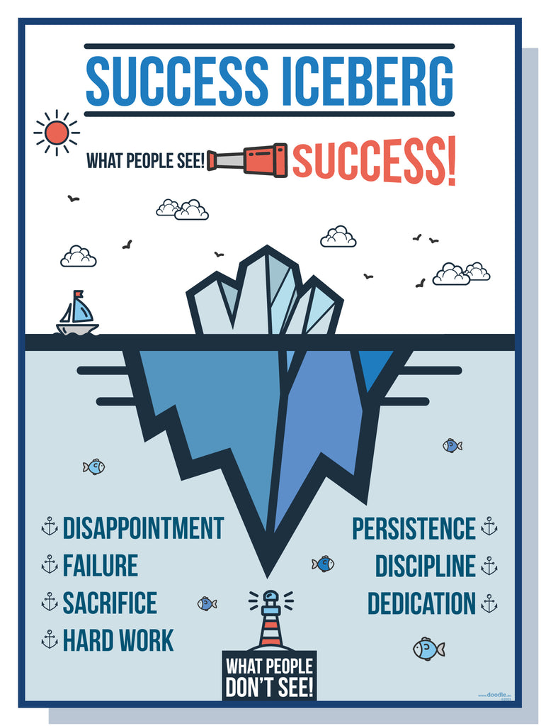 Success iceberg - doodle education