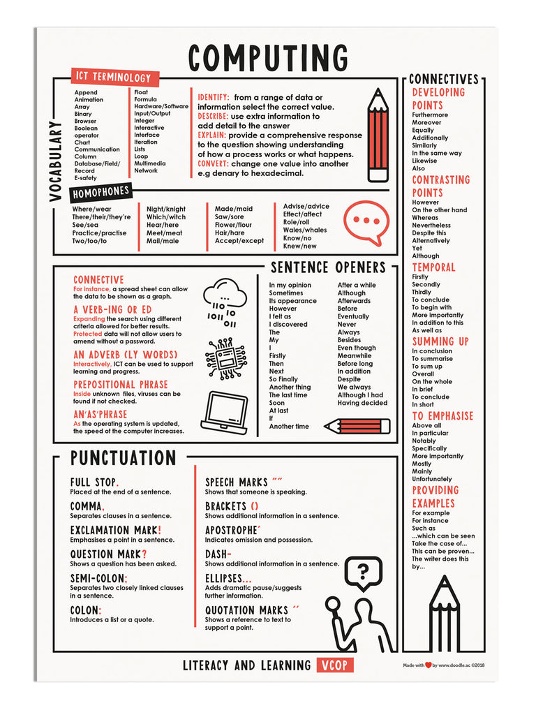 VCOP Computing - doodle education