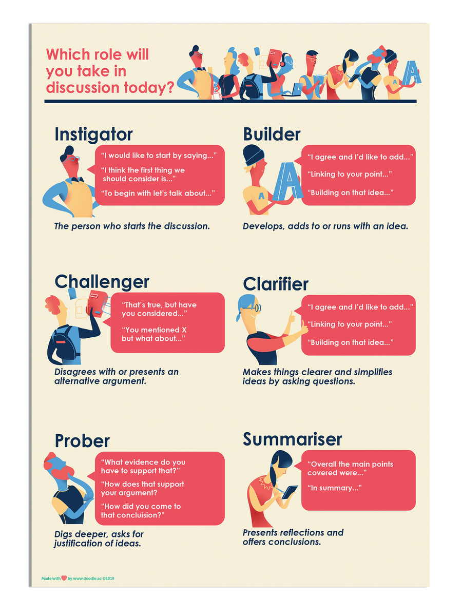 Discussion poster – doodle education