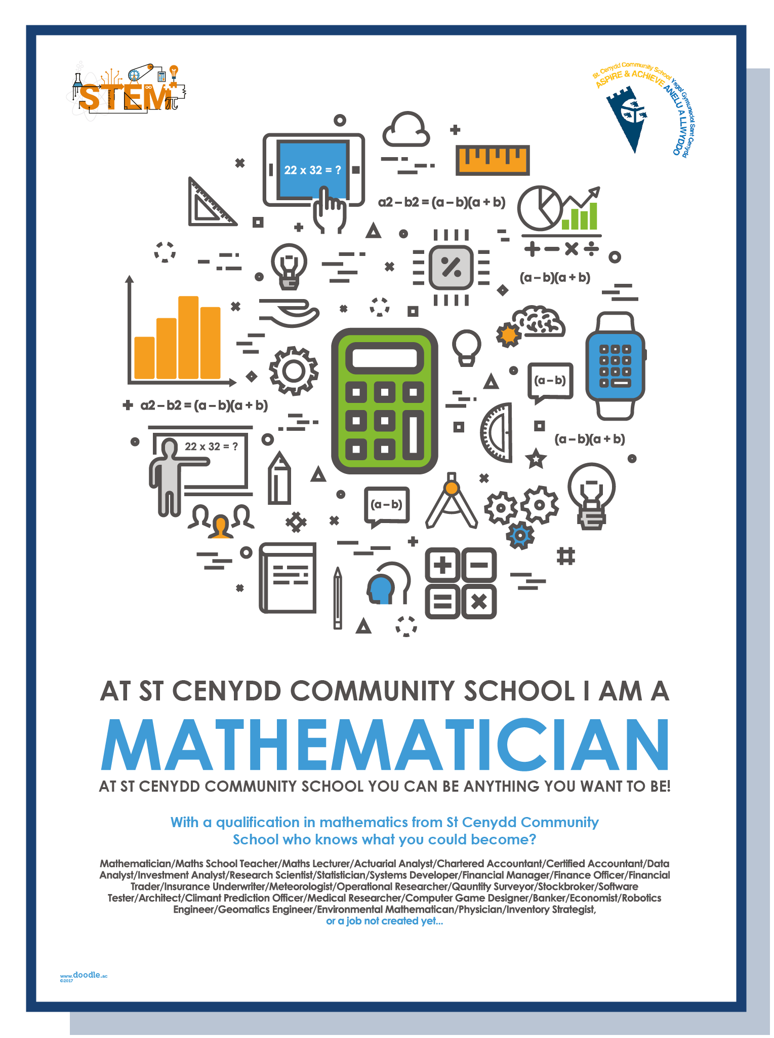 Mathematician poster – doodle education