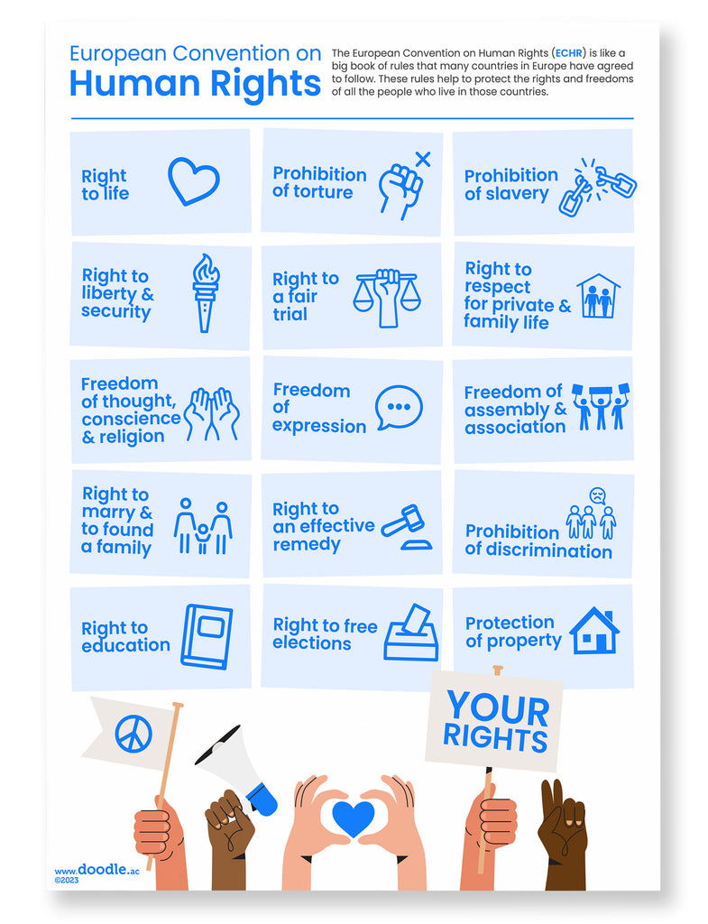 Human rights poster – doodle education